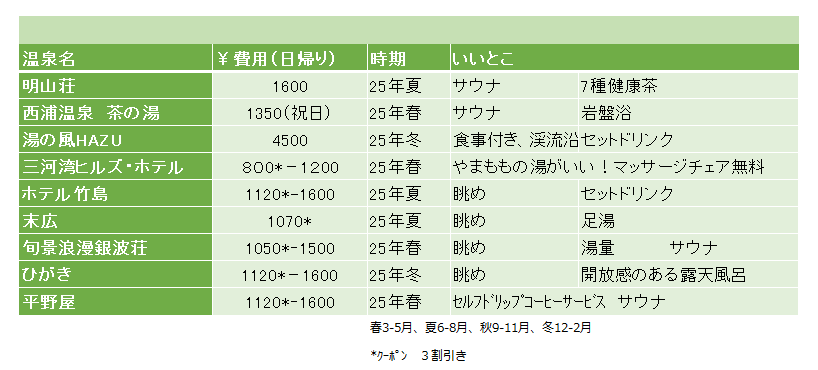 温泉比較表